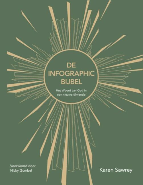 de infographic bijbel