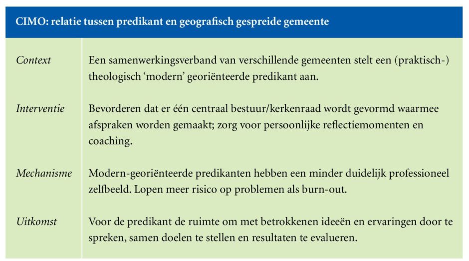 Tabel 2. CIMO-voorbeeld 2