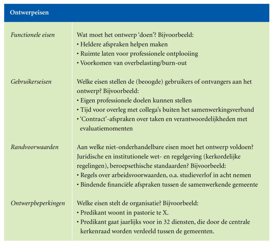 Tabel 3. Voorbeeld Programma-van-Eisen