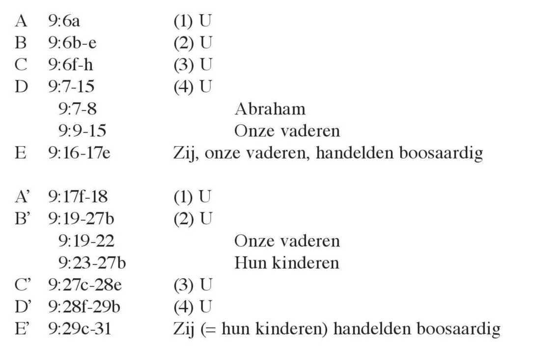 Schema structuur Nehemia 9:6-31.