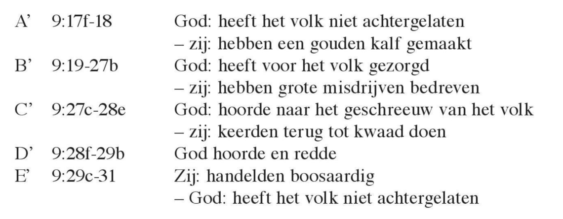 Schematische weergave van Nehemia 9:17-31.