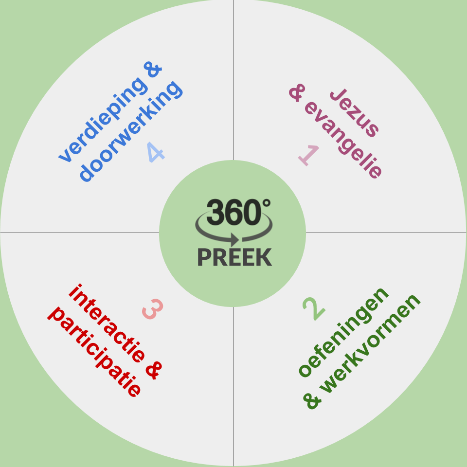 De vier fasen van de 360preek